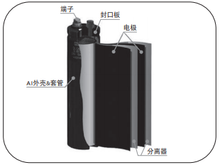 NCC黑金剛電容