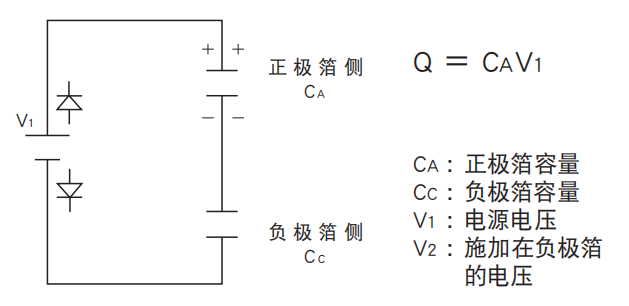 鋁電解電容器的使用壽命是多久？-櫻拓貿(mào)易[NCC黑金鋼電容]