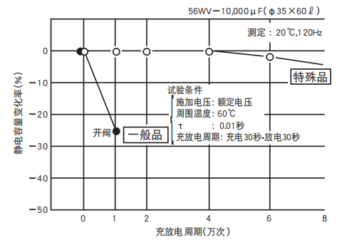 鋁電解電容器的使用壽命是多久？-櫻拓貿(mào)易[NCC黑金鋼電容]