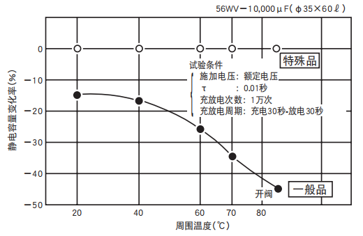 鋁電解電容器的使用壽命是多久？-櫻拓貿(mào)易[NCC黑金鋼電容]