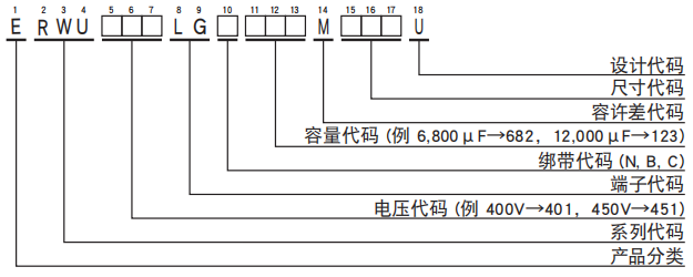 黑金剛電容螺絲端子型鋁電解電容器 RWU系列