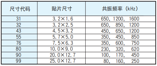 NCC電容多層陶瓷電容器電路設(shè)計(jì)的注意事項(xiàng)