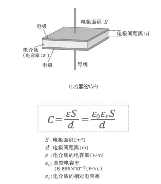 「黑金剛電容」電容器的結(jié)構(gòu)、原理及作用