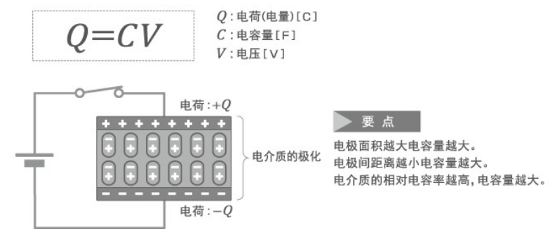 「黑金剛電容」電容器的結(jié)構(gòu)、原理及作用