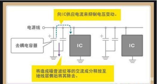 「黑金剛電容」電容是怎么放大電壓的？