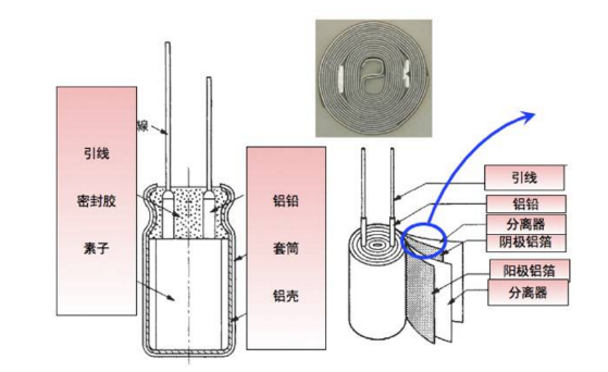 [NCC電容]鋁電解電容器生產(chǎn)工藝流程