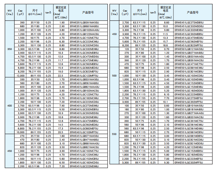 NIPPON CHEMI-CON