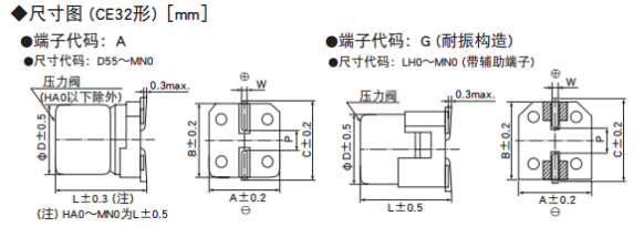 黑金剛電容